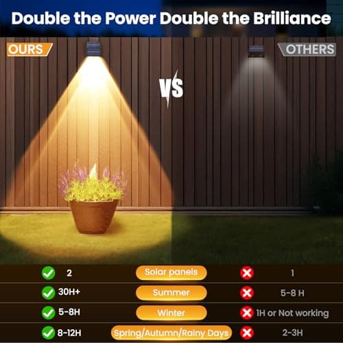 artcool Solar Fence Lights Outdoor with Dual Panels – Fence Light Solar Powered Weatherproof LED Solar Lights Outdoor for Yard,Patio,Wall,Steps-Stable Charging for All Seasons(8 Pack) - Thumbnail 6