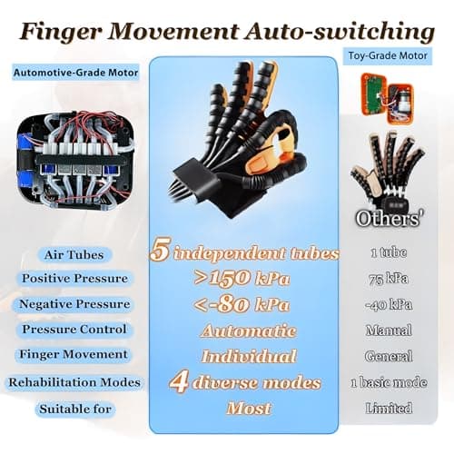 YIOCHOS 9th Gen Hand Rehabilitation Robot Gloves, Stroke Recovery Hand Therapy Equipment, 4 Modes Mirror Training, Finger Exerciser for Arthritis & Hemiplegia(Left Hand, XL) - Thumbnail 6