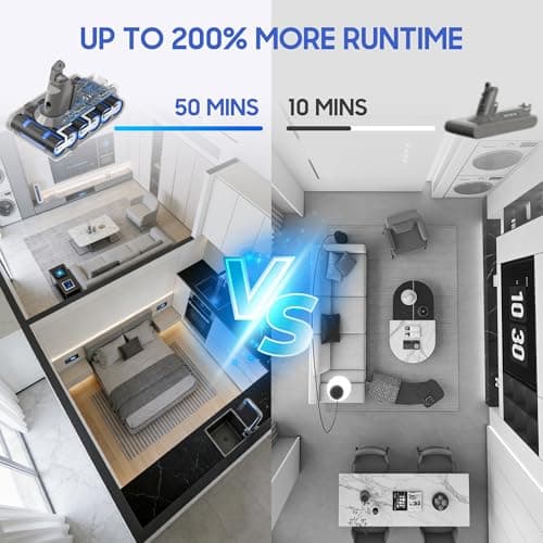 GREATXILI Premium 6500mAh for Dyson V6 Battery Replacement Compatible with Dyson V6 DC58/DC59/DC61/DC62/DC74/ SV03/SV04/SV09 Animal/Absolute/Motorhead/Fluffy Vacuum Cleaners 2 Pre-Filters - Thumbnail 4