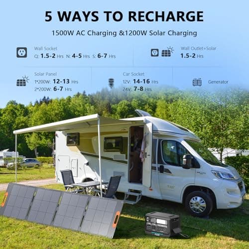 ALLWEI 2400W Portable Power Station with B200 PRO Expansion Battery, 4096Wh LiFePO4, 3600W Super Power Mode, 1500W AC Charging & 1200W Solar Charging Generator for Camping Home Outdoor Emergency - Thumbnail 4