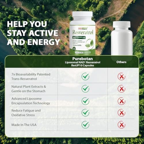 PureBotan Liposomal NAD+ Resveratrol Supplement 1300mg, High Bioavailable Trans Resveratrol ResUP10, with Extra Strength NAD Plus, Support Aging, Cardiovascular Health and Cellular Energy, 60 Capsules - Thumbnail 5