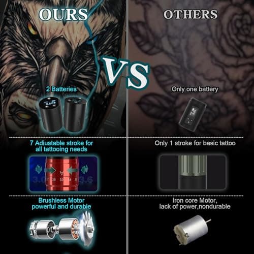 Tattoo Gun,Solong Tattoo Gun Kit Professional 2 Batteries 7 Strokes Wireless Tattoo Kit 6500Rpm Brushless Motor Digital LED Display Tattoo Machine with 20Pcs Tattoo Needles SLE75KIT-1-US - Thumbnail 2