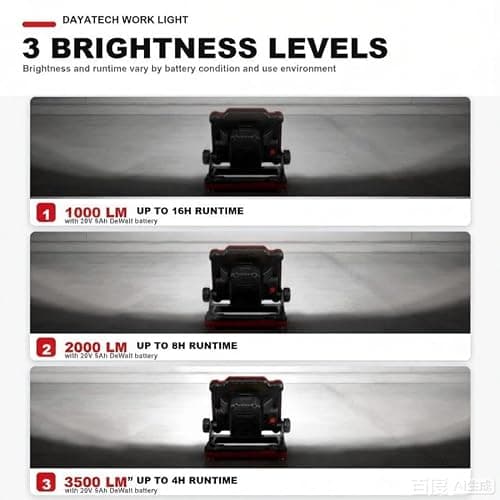 DAYATECH Cordless LED Work Light, 3500 LM, 25 W Compatible with DEWALT, Milwaukee, MAKITA 7Brands18-21V Power Tool Battery(Light Only) - Thumbnail 3