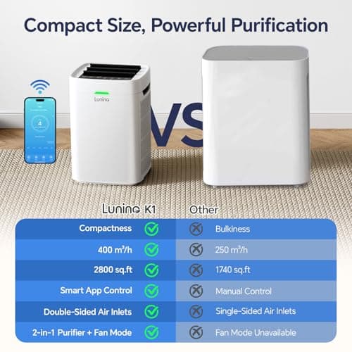Lunino Air Purifiers for Home Large Room up to 2800 Ft², Double-Sided HEPA Air Purifier with Washable Pre-filter, Smart WiFi, PM 2.5 Air Quality Monitor, 3 Fan Modo, for Pets Hair, Dust, Pollen, Smoke - Thumbnail 4