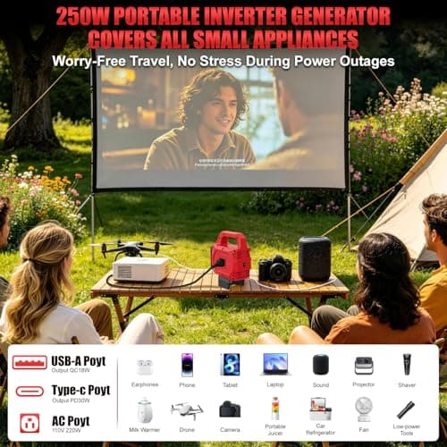 250W Power Inverter Compatible for Milwaukee 18V Battery, DC 20V to AC 110V Portable Power Station with 30W LED Work Light, 1 AC Outlet, 1 Type-C, 2 USB Ports, for Camping, Emergency Use(No Battery) - Thumbnail 5