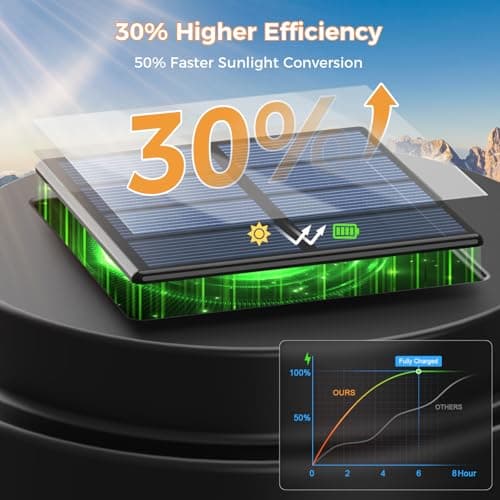 XMCOSY+ Solar Pathway Lights, 20 LM Bright Solar Lights Outdoor Waterproof IP65, Metal Outdoor Light for Outside Garden Path Yard Walkway Driveway (‎Black & Grey) - Thumbnail 4