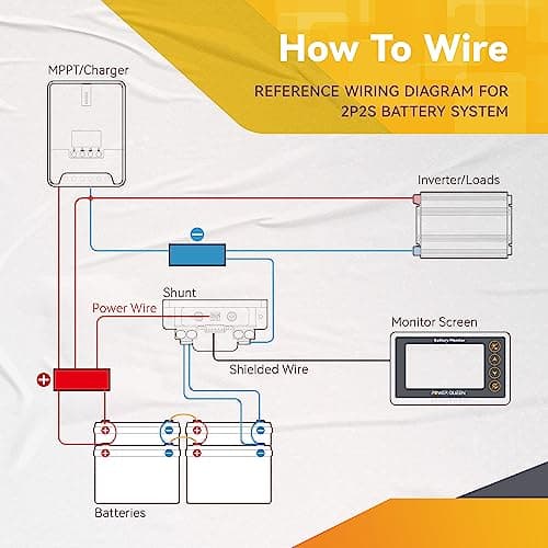 Power Queen 12V 100Ah LiFePO4 Battery with 500A Monitor, 1280Wh Lithium Battery with 100A BMS, Up to 15000 Cycles, Perfect for RV Camping, Trolling Motor, Solar Power Storage - Thumbnail 5