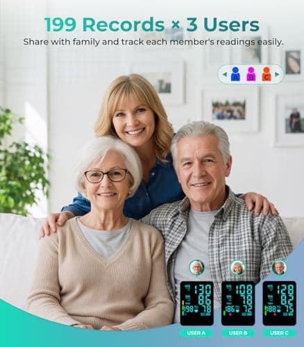 YONLO Blood Pressure Monitor, Automatic Upper Arm Blood Pressure Monitors for Home Use, 2 Blood Pressure Machine Cuff(9-17in & 13-21in) with Large LED Backlit Display, 3x199 Reading Memory Users White - Thumbnail 4