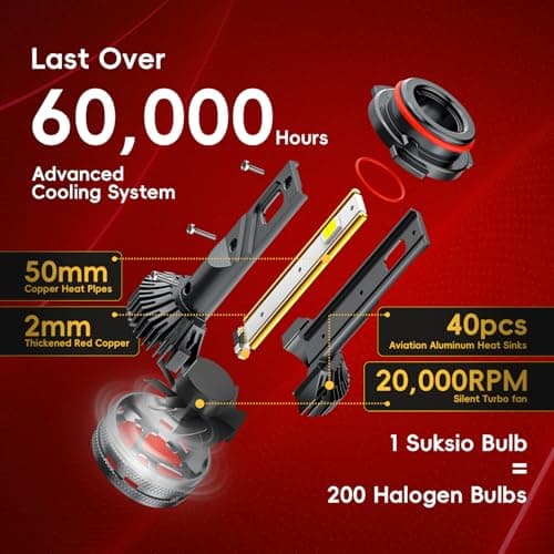 Suksio 9012 Bulbs 60,000LM 800% Brightness,6000K Pure White WithCooling Fan Canbus Ready 50000+ Lifespan,IP68Waterproof Plug-N-Play,Pack of 2 - Thumbnail 2
