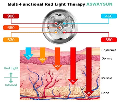 Infrared Red Light Device for Joints & Muscles, 460:630:660:850:900nm Cold Sore, Portable Near Infrared Wand for Face & Body Mouth Nose Effective 2 in 1 Modes - Thumbnail 5