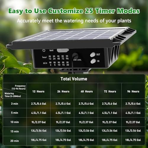 49FT Solar Drip Irrigation System, Auto Watering Kit for 15 Pots, Solar-Powered Plant Watering, 25 Timer Modes, 900ml/min Flow Indoor/Outdoor Garden, Balcony & Patio Irrigation System - Thumbnail 3