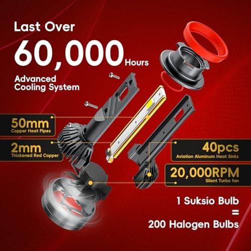 Suksio H11/H8/H9/H16 LED Bulbs, 60000LM 800% Brightness, 6000K Pure White, IP68Waterproof, 1:1 Size Plug & Play, Pack of 2 - Thumbnail 2