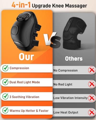 Musugy Knee Massager with Heat and Red Light Therapy : 4-in-1 Compression Massage with 14 Chambers & Vibration for Pain Relief, Cordless Home Office Use for Seniors and Active Adults, FSA-HSA Eligible - Thumbnail 2