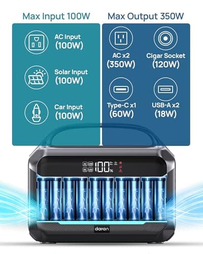 DARAN Portable Power Station, 288Wh LiFePO4 Battery, 350W (600W Peak) Power Bank with AC Outlet, Mini Solar Generator 7-Port Design, 2.1Hrs Fast Charing for Emergency, Hurricane (Solar Optional) - Thumbnail 3