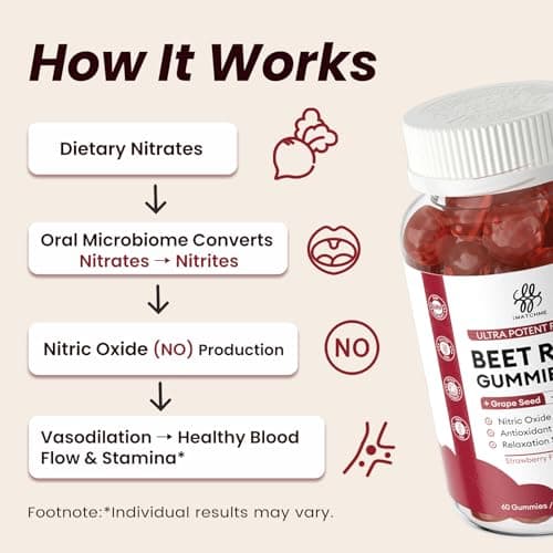 Beet Root Gummies – Beetroot Gummies for Circulation, Heart & Blood Pressure Support, Nitric Oxide Beets Gummies with Grape Seed, L-Theanine for Calm Mood, Sugar-Free Vegan, 30:1 Extract, 60 Count - Thumbnail 6