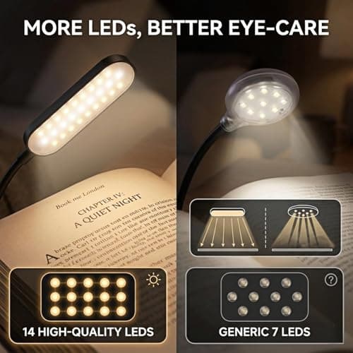 Clip-On Book Light for Reading at Night - Rechargeable 14 LEDs with 3 Color Modes & Stepless Dimming, Eye-Care USB-C Charging, 70-Hours, 360° Flexible Gooseneck - Perfect for Books, Bedtime Reading - Thumbnail 3