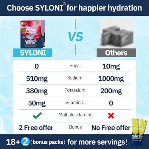 Syloni Electrolytes Powder Packets, Raspberry(0.36 oz*20 Sticks), Sugar Free Hydration Packets Electrolyte Drink Mix with 7 Vitamins and Electrolytes, Keto Friendly, Vegan, Gluten Free - Thumbnail 3