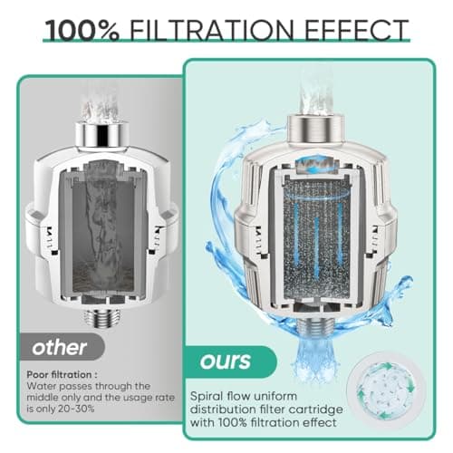 Cobbe HD HEAVY DUTY High Output Shower Filter 2 Pack – 99% REMOVAL Shower Head Filter for Hard Water, Heavy Metals, Chlorine and Harmful Substance, Improve your skin and hair, Brushed Nickel - Thumbnail 6