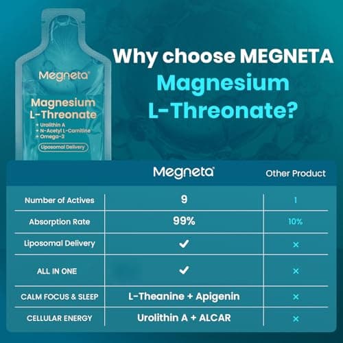 MEGNETA Magnesium L-Threonate Liquid, 2000mg Magnesium L-Threonate, Liposomal for High Absorption, with Urolithin A, N-Acetyl L-Carnitine & Omega-3, Brain, Memory, Focus & Sleep Support, 30 Pouches - Thumbnail 5