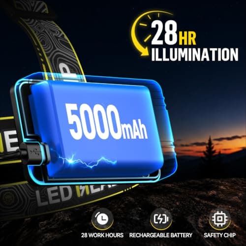 SPK Headlamp Rechargeable, Super Bright Head Lamp for Adults, Motion Sensor - Thumbnail 5