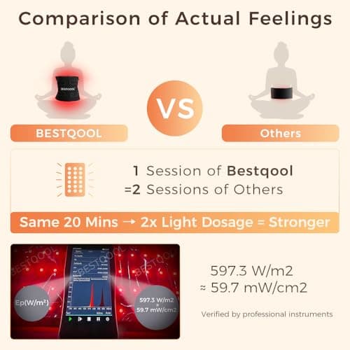 BestQool Red Light Therapy for Body, Dual Chip 660nm 850nm Red Near Infrared Light with Timer, Large Pads Belt Wearable Wrap, Infrared Light Therapy for Knee Back Waist Elbow. 43W - Thumbnail 3