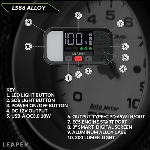 Leaper 12V Jump Starter, Black Aluminum Casing, 2000A Peak Current, 20000mAh Capacity, 3'' Digital Screen, Non-Polarized Green Clamps. Protective Carrying Case and a UL PD65W Premium Charger - Thumbnail 4