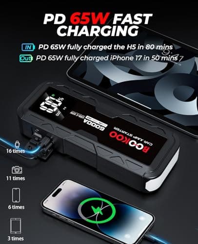 BOOKOO Jump Starter 6000A,12V Portable Car Battery Jump Starter (for All Gas and 12L Diesel Engines) 88.8Wh Jump Box with USB-C 65W 2-Way Fast Charging,160W DC,USB QC3.0,Jumper Cables -2026 Upgrade - Thumbnail 3