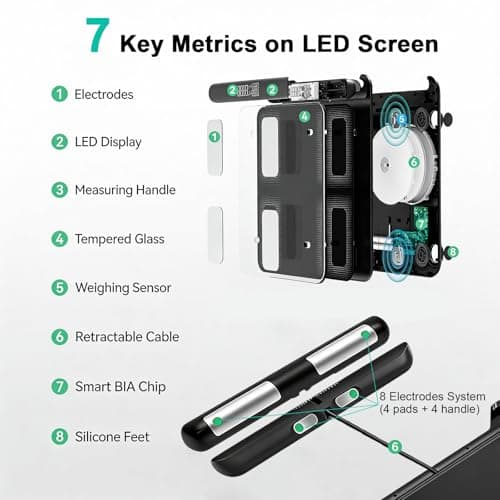 PGID Smart Scale for Body Weight,29 Body Composition Scales w BMI,Body Fat,Muscle Mass Monitors,Digital Bathroom Scales with LED Handle Display,Body Pod Scale Syncs with App for 24 Users 180KG/400Lb - Thumbnail 5