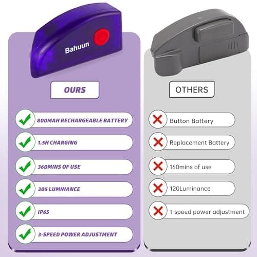 Bahuun Vacuum Cleaner Dust Display LED, Compatible with Dyson & All Vacuum Cleaners,Reveal Microscopic Dust & Illuminate Invisible Pet,Cat,Dog Fur,Vacuum Accessories Upgrade Vacuum Attachment (Purple) - Thumbnail 6