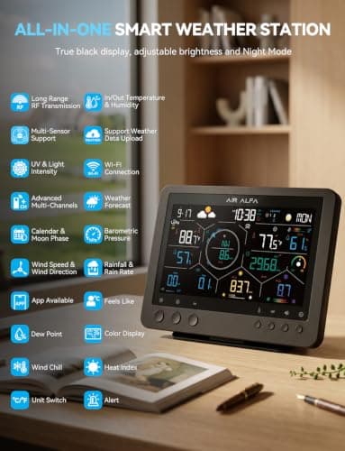 AIR ALFA 4900FT WiFi Smart Weather Stations Wireless Indoor Outdoor, LoRa Based Wireless Weather Station with 7-in-1 Solar Sensor, Thermo-Hygro Sensor, Bird Spike, CSV Export for Home, Garden, Farm - Thumbnail 3