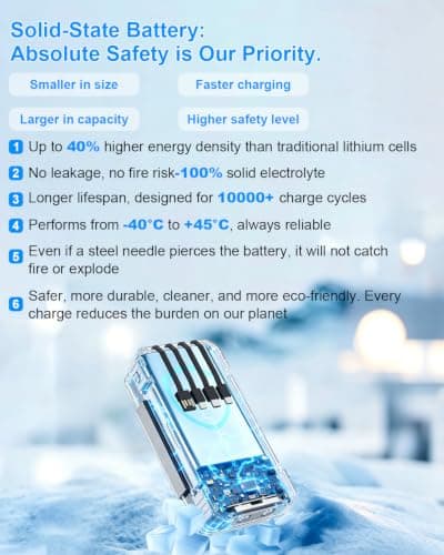 GULLVEN Solar Power Bank 20000mAh, 4 Built-in Cables, PD22.5W Portable Charger - Thumbnail 6
