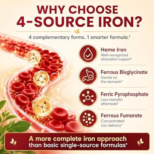 Iron Gummies for Women & Men, 4-Source Iron Supplement with Vitamin C, Folate, B12, B6 & Copper, Blood-Building & Energy Support, Gentle Iron Gummy Vitamins, Vegan Pineapple Flavor, 120 Count - Thumbnail 2