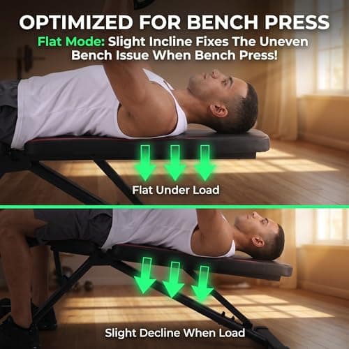 OPPSDECOR Adjustable Weight Bench, ASTM-Certified 900LBS Capacity, 8X4X2 Positions, 18.5" Seat Height, 99% Pre-Assembled Foldable Workout Bench for Home Gym Strength Training, Incline Decline Flat Bench Press (US STOCK) - Thumbnail 5