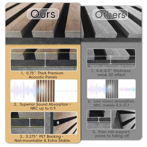 2 Packs Acoustic Wall Panel, 47.2"x23.6" Wood Slat SoundProof Wall Panels, Sound Absorbing Dampening Panel for Office,Home Theater,Studio, Walnut - Thumbnail 2