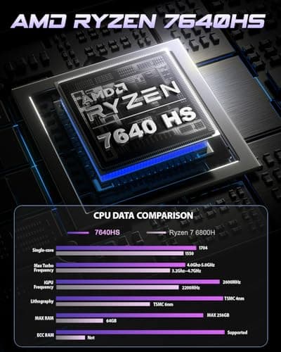 BOSGAME P3 Mix Mini PC, Mini Desktop with Ryzen 7640HS (up to 5.0 GHz), 16GB DDR5, 512GB PCIe SSD, 4K Triple Display, USB 4.0, Dual 2.5G LAN & Wi-Fi 6E & BT5.2, for Home Office Gaming - Thumbnail 2