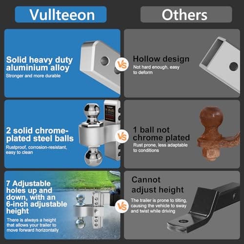 Vullteeon Drop Hitch (for 2.5 Inch Receiver), 6in Adjustable Trailer Hitch - Thumbnail 4