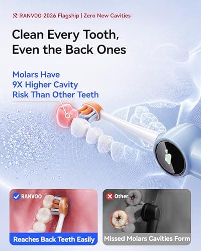 RANVOO AirJet X3 Extra [Max Interdental Clean] [Deep Cavity Defense] Electric Toothbrush, Orthodontic Braces Cleaning & Cavity Defense, Whitening & Gum Care, 60-Day Battery, Rechargeable Blue - Thumbnail 6