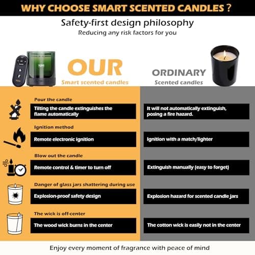 XQMI Scented Candle with Remote Ignite,Smart Scented Candle with Multiple Protection Functions,Highly Scented & Long Lasting(Burning 35H,North American Pine Needles) - Thumbnail 6