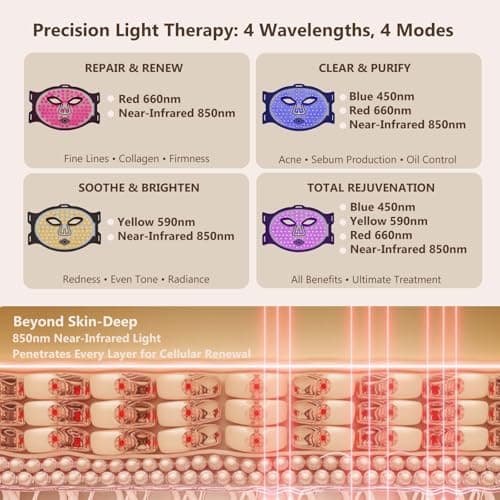 SUBRUN Red Light Therapy for Face, FDA-Cleared Red Light Therapy Mask, 336 LEDs Full Face Coverage & 4 Modes, Rechargeable Cordless At-Home Facial Skincare Device, Birthday Gifts for Women Mom Wife - Thumbnail 6