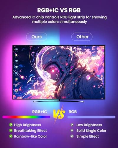 9.84ft RGB+IC LED Lights for 32-43 Inch TV, Backlight Strip Behind TV with Music Sync, Bluetooth APP and Voice Control, 44 Scene Modes, for Ambient Mood Lighting, Monitor Game, Bedroom, Living Room - Thumbnail 3