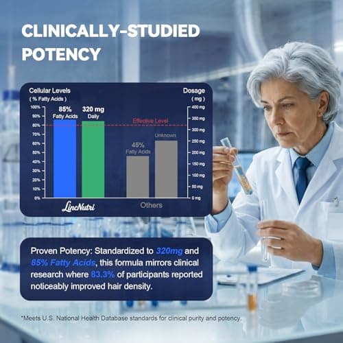 LincNutri DHT Blocker for Women Hair Growth Supplement, 10-in-1 Hair Loss Support Formula with Florida Grown Saw Palmetto, for Fuller-Looking Hair and Women’s Daily Hair Care Routine, 90 Softgels - Thumbnail 4