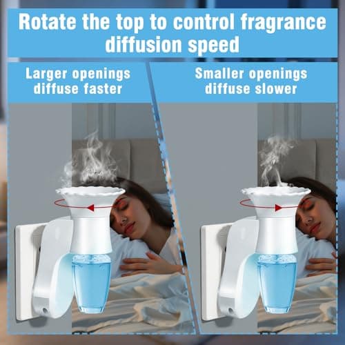 LASENTEUR Wall Fragrance Plug in, 2-Pack Rotatable WallFlower Plug, Compatible with Bath & Body Works WallFlower Fragrance Refills, ETL Certified Fragrance Diffuser Plug for Home, Bedroom & Office - Thumbnail 6