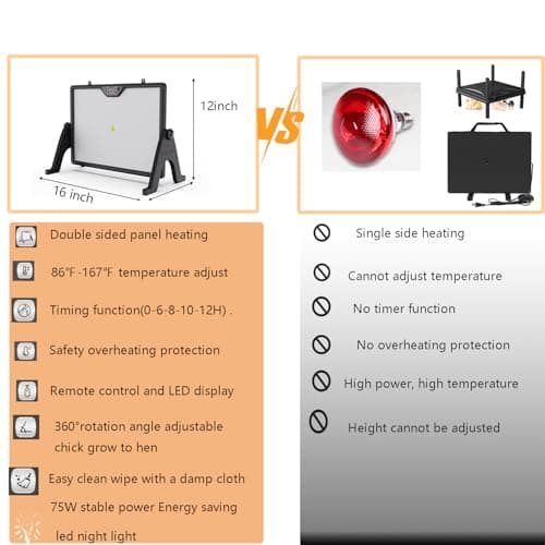 TAFALAA Smart Chick brooder Heating Plate for Chick 12"x16" Chicken coop Heater with Thermostat Radiant Heat Plate Panel with Adjustable Temperature, Timer,Remote Control for Winter Heating - Thumbnail 4