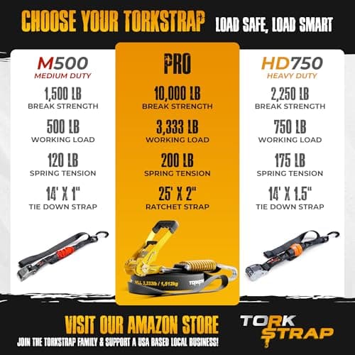TorkStrap Pro 25' x 2'' Self Tensioning Ratchet Straps (10,000LB Break Strength) - Adjusts to Load Shifts - Heavy Duty & Industrial Use - Extra Soft Loops - Heavy UTV, Cargo, ATV, Trucks (4-Pack) - Thumbnail 6