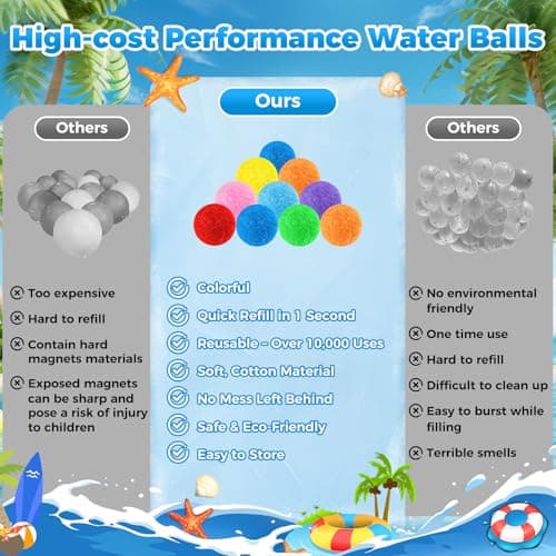 Reusable Water Balls – 60 Pack Colorful Splash Balls for Boys Girls & Adults, Quick Fill Summer Water Toys for Outdoor Games & Pool Fun (8 Bright Colors, with Mesh Bag) - Thumbnail 2
