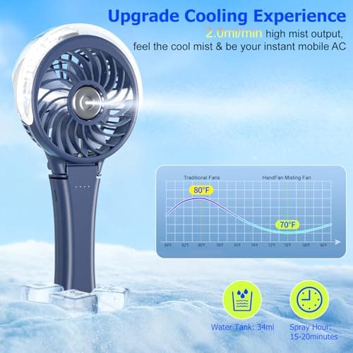 HandFan Upgraded Handheld Misting Fan, Two Button Easy Operation, Rechargeable Portable Mister Fan, Spray Water Mist Fans, Mini Electric Cooling Fans for Travel, Outdoors, Disney(Royal Blue) - Thumbnail 2