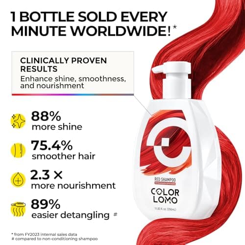 COLORLOMO Ultra Color Safe Shampoo | Help Prevent Fading & Provide Subtle Color Replenishment | Prolong Color Vibrancy and Enhance Shine | Vegan & Cruelty-Free Formula | For Red Color Treated Hair - Thumbnail 3
