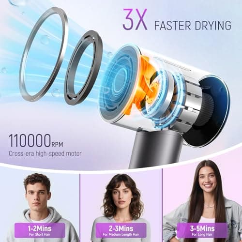 High-Speed Ionic Hair Dryer: 3Min Fast Dry with Brushless Motor - Quiet, Lightweight hair care Blow Dryer with Diffuser & HD Display for Curly Hair&Salon&Home&Travel, Hair Dryer for Women/Men/Baby/Pet - Thumbnail 3