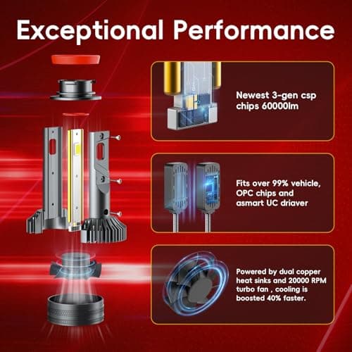 Suksio H11/H8/H9/H16 LED Bulbs, 60000LM 800% Brightness, 6000K Pure White, IP68Waterproof, 1:1 Size Plug & Play, Pack of 2 - Thumbnail 3