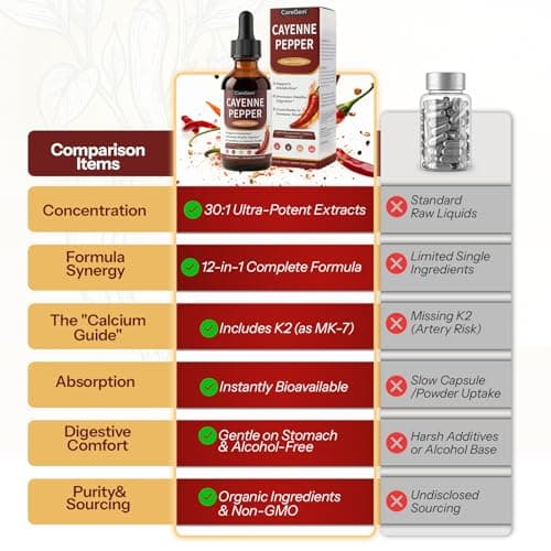 CareGem Cayenne Pepper Drops with Vitamin D3 K2 MK-7-30:1 Organic Beetroot & Hawthorn - Advanced Circulation & Blood Flow Support - Berberine, Turmeric, Panax Ginseng - 2 Fl Oz - Thumbnail 4